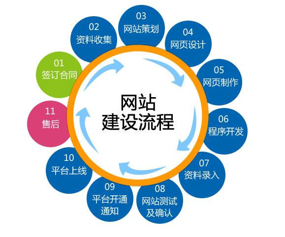 日照网络公司 日照网络公司